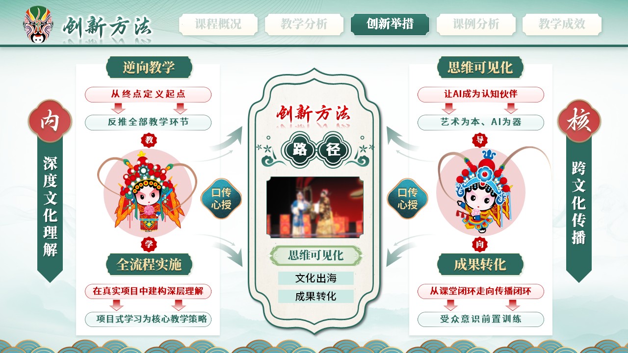 《谱绘新章》教学创新大赛第10页预览图