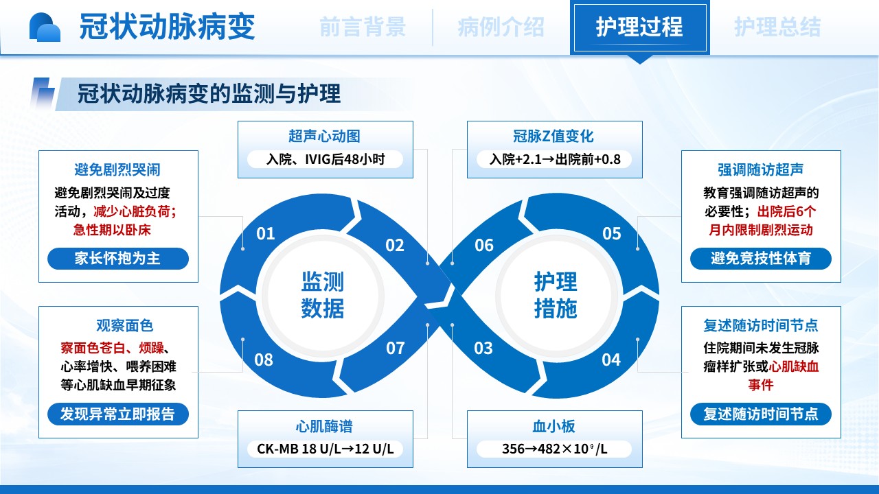 524期-护理个案-一例IVIG无反应型川崎病患儿的护理个案第13页预览