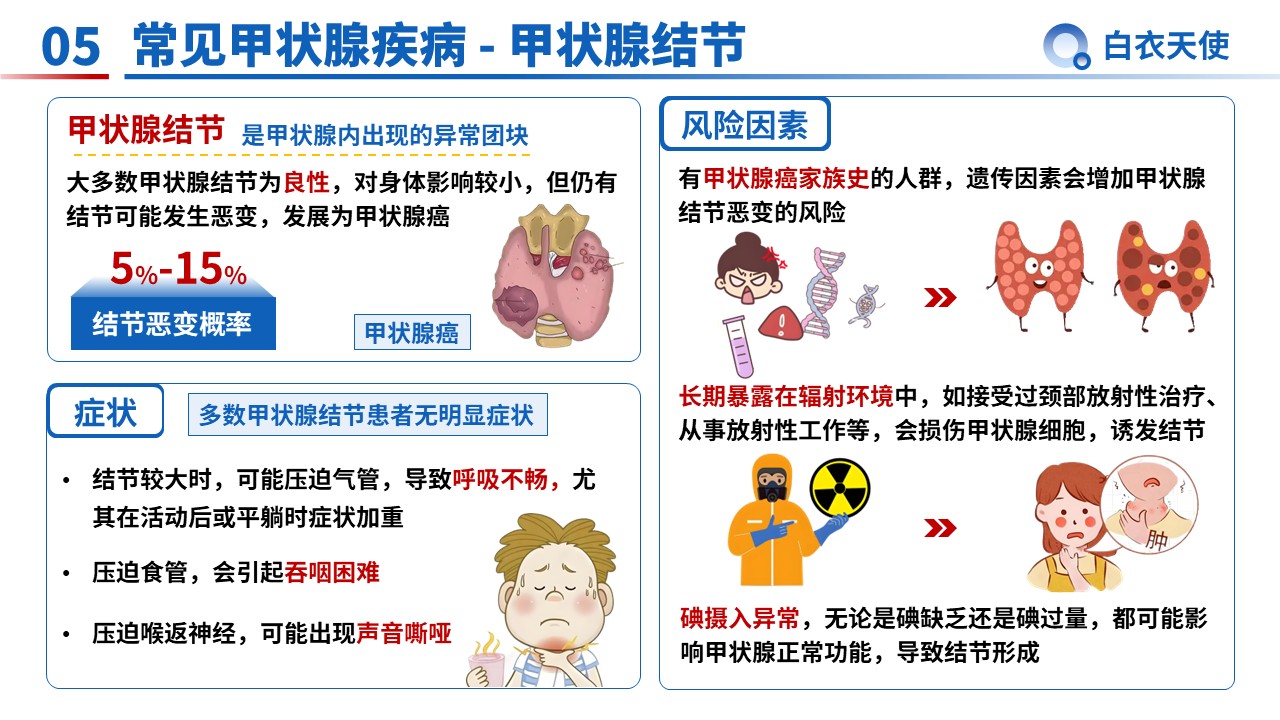 34-甲状腺健康宣教第7页预览