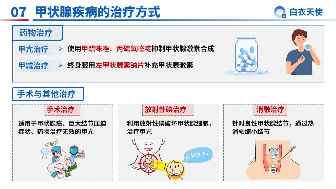 34-甲状腺健康宣教第9页预览