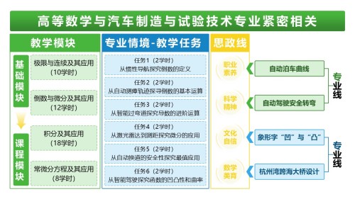 19-2《高等数学》架构图绿色