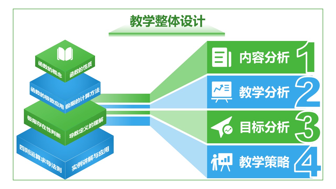 19-2《高等数学》架构图绿色第2页预览图