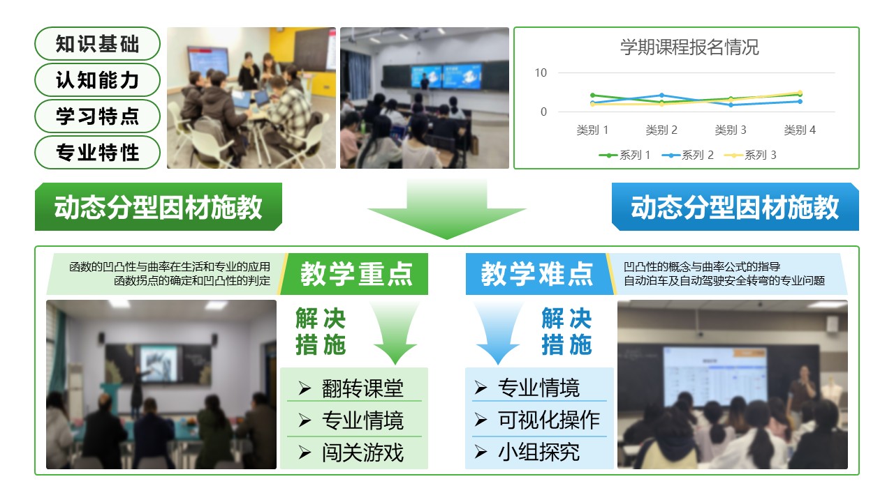 19-2《高等数学》架构图绿色第3页预览图