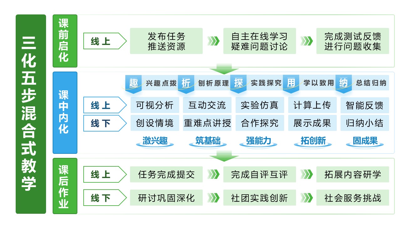 19-2《高等数学》架构图绿色第4页预览图