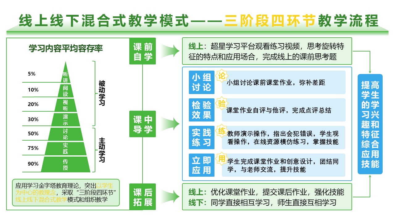 19-2《高等数学》架构图绿色第5页预览图