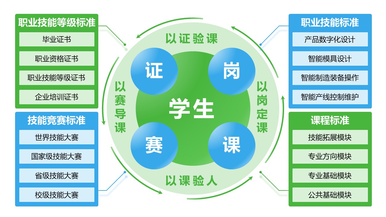 19-2《高等数学》架构图绿色第6页预览图