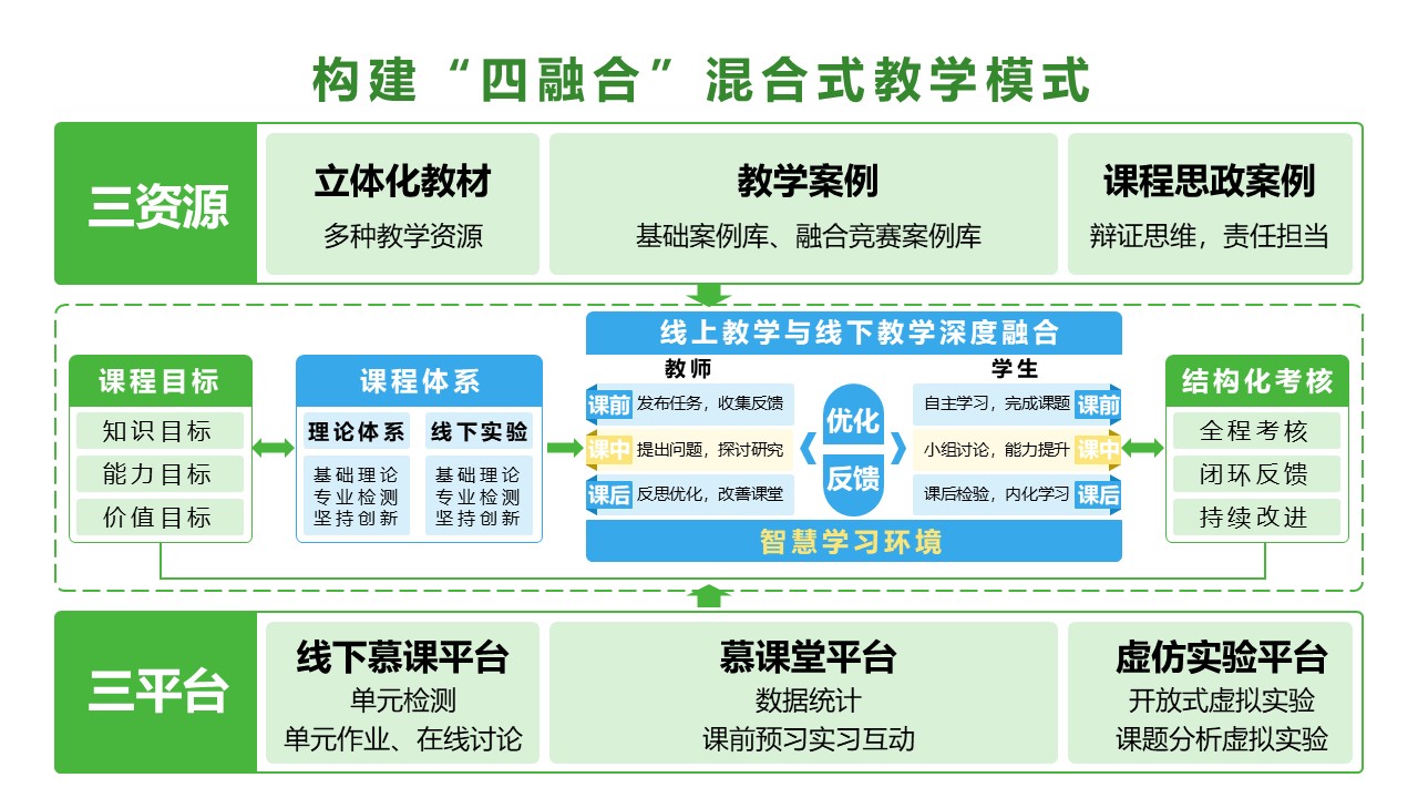 19-2《高等数学》架构图绿色第7页预览图