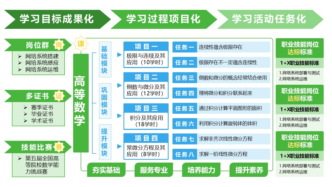 19-2《高等数学》架构图绿色第8页预览图
