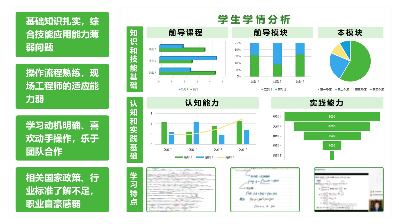 19-2《高等数学》架构图绿色第10页预览图