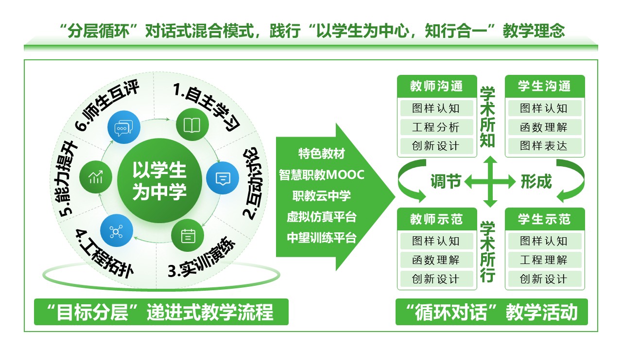 19-2《高等数学》架构图绿色第11页预览图