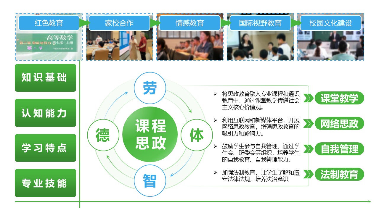 19-2《高等数学》架构图绿色第12页预览图