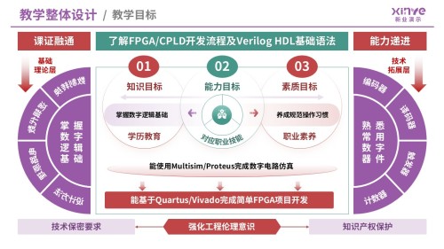 99-2 教学实施报告(数字电子技术-紫红)