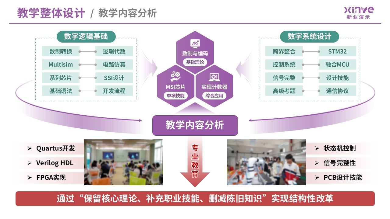 99-2 教学实施报告（数字电子技术-紫红）第2页预览图