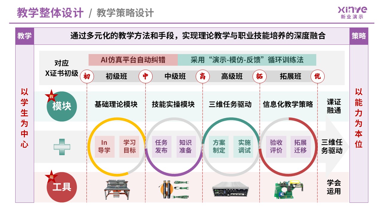 99-2 教学实施报告（数字电子技术-紫红）第3页预览图