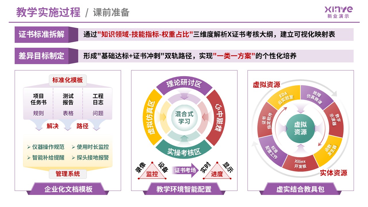 99-2 教学实施报告（数字电子技术-紫红）第4页预览图