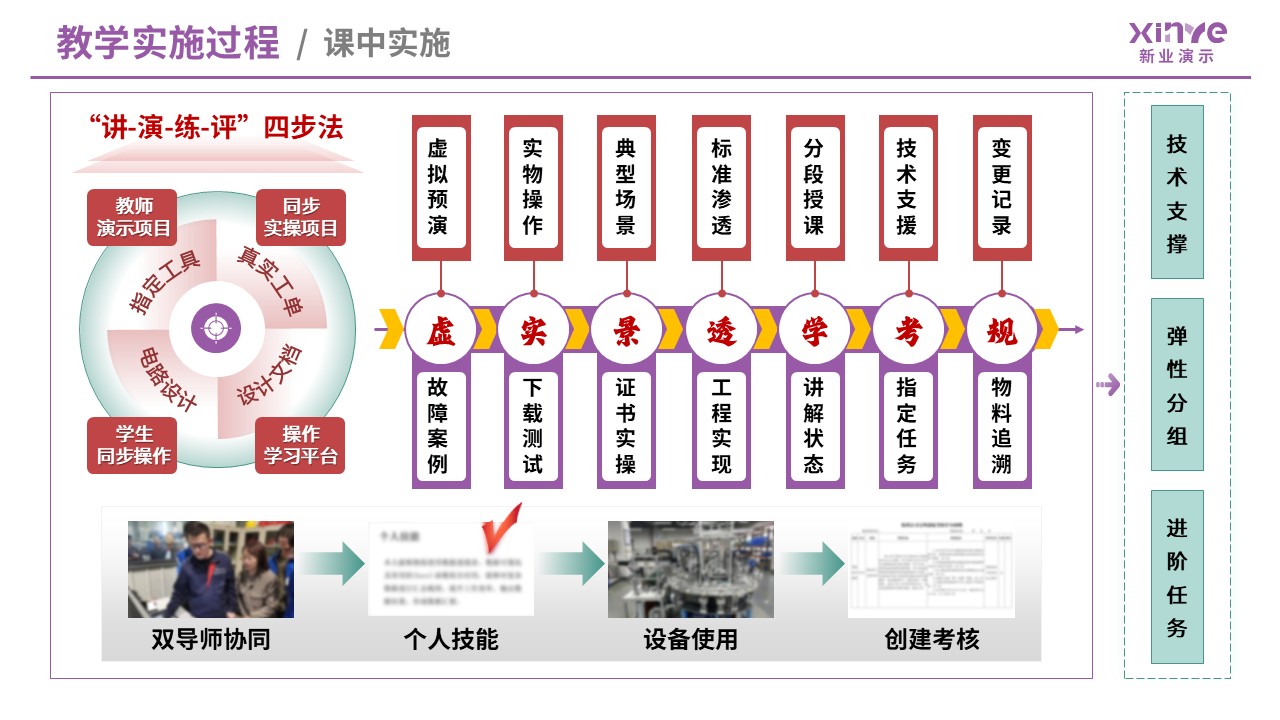 99-2 教学实施报告（数字电子技术-紫红）第5页预览图