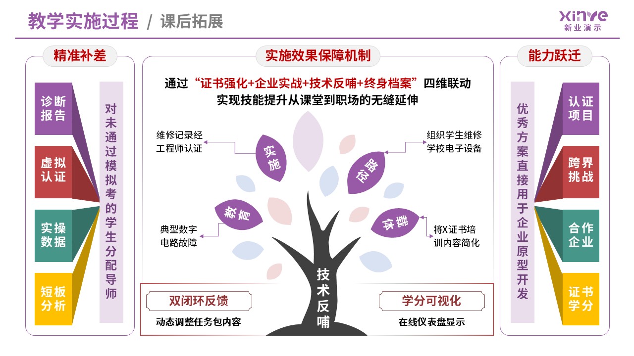 99-2 教学实施报告（数字电子技术-紫红）第6页预览图