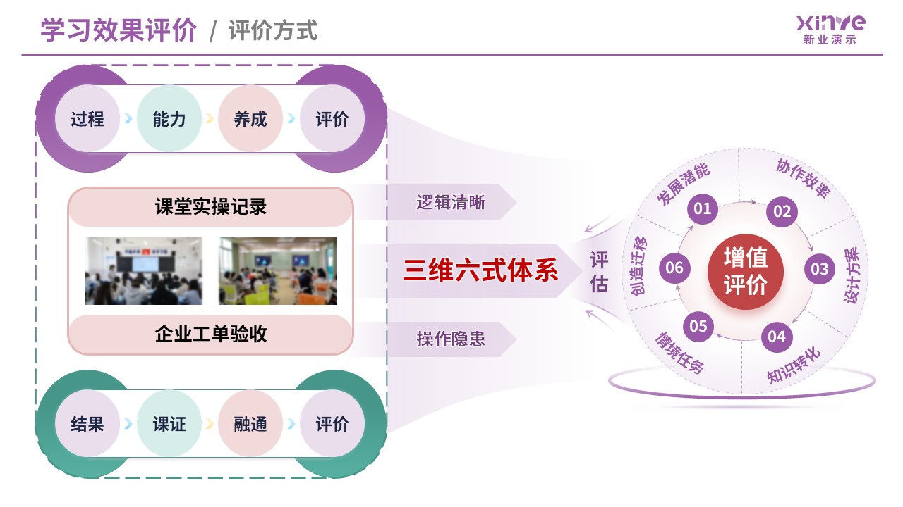 99-2 教学实施报告（数字电子技术-紫红）第7页预览图