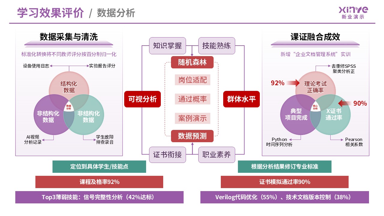99-2 教学实施报告（数字电子技术-紫红）第8页预览图