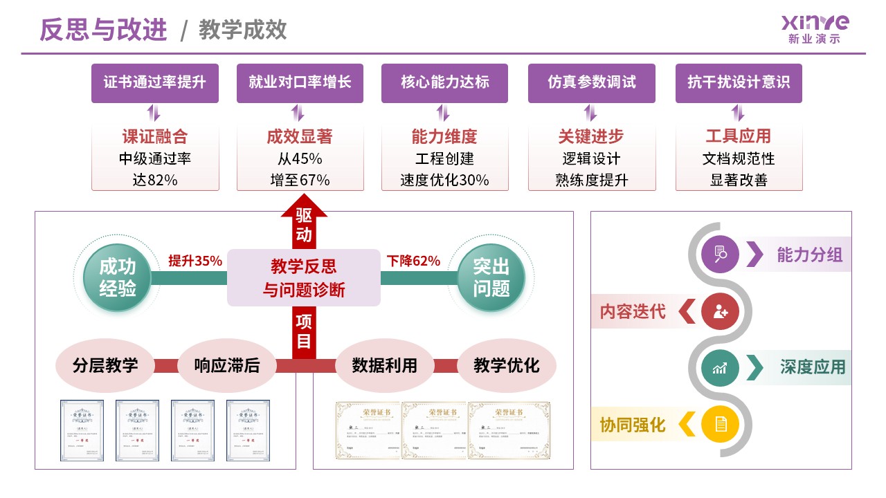 99-2 教学实施报告（数字电子技术-紫红）第9页预览图