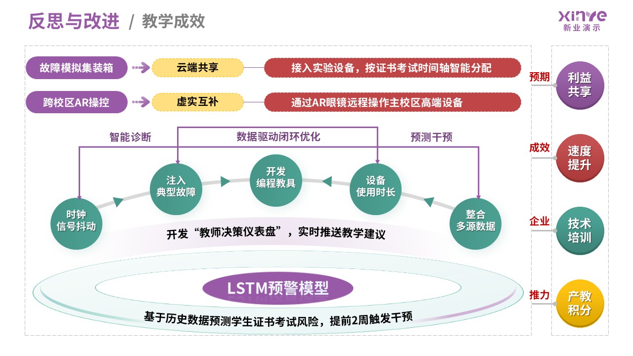 99-2 教学实施报告（数字电子技术-紫红）第12页预览图