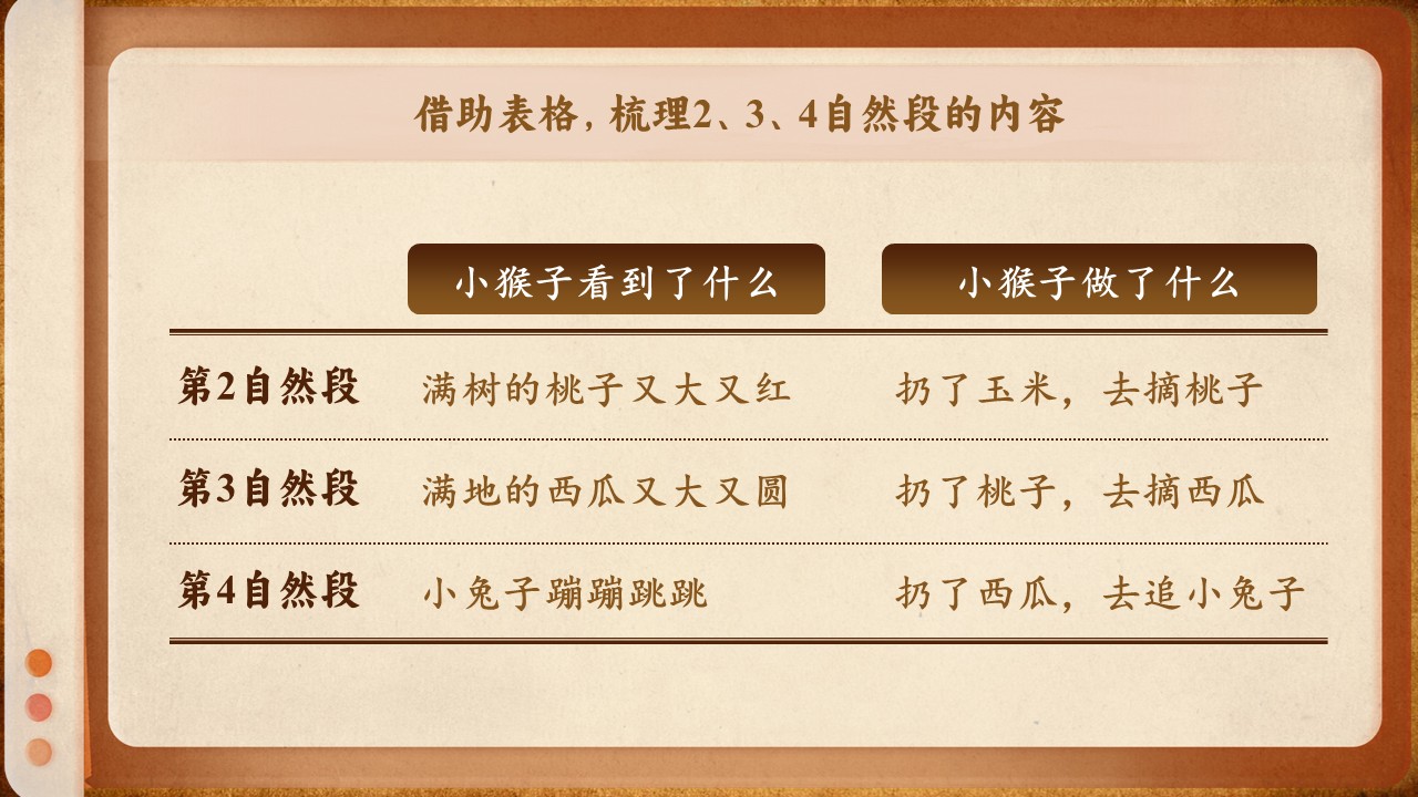 《小猴子下山》第35页预览图