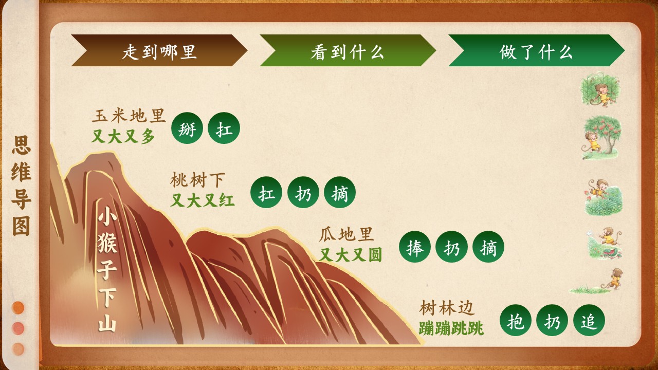 《小猴子下山》第42页预览图