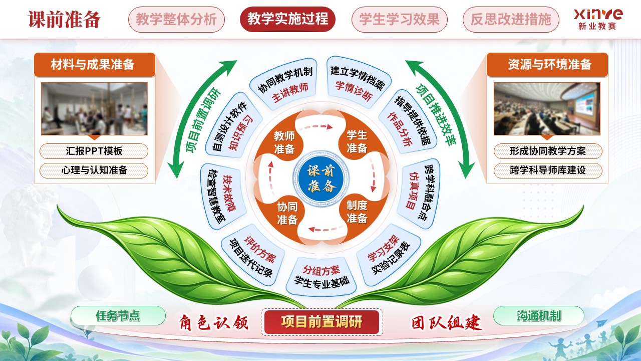 教学实施报告（艺术设计教学中跨学科教学模-红橙蓝）第4页预览图