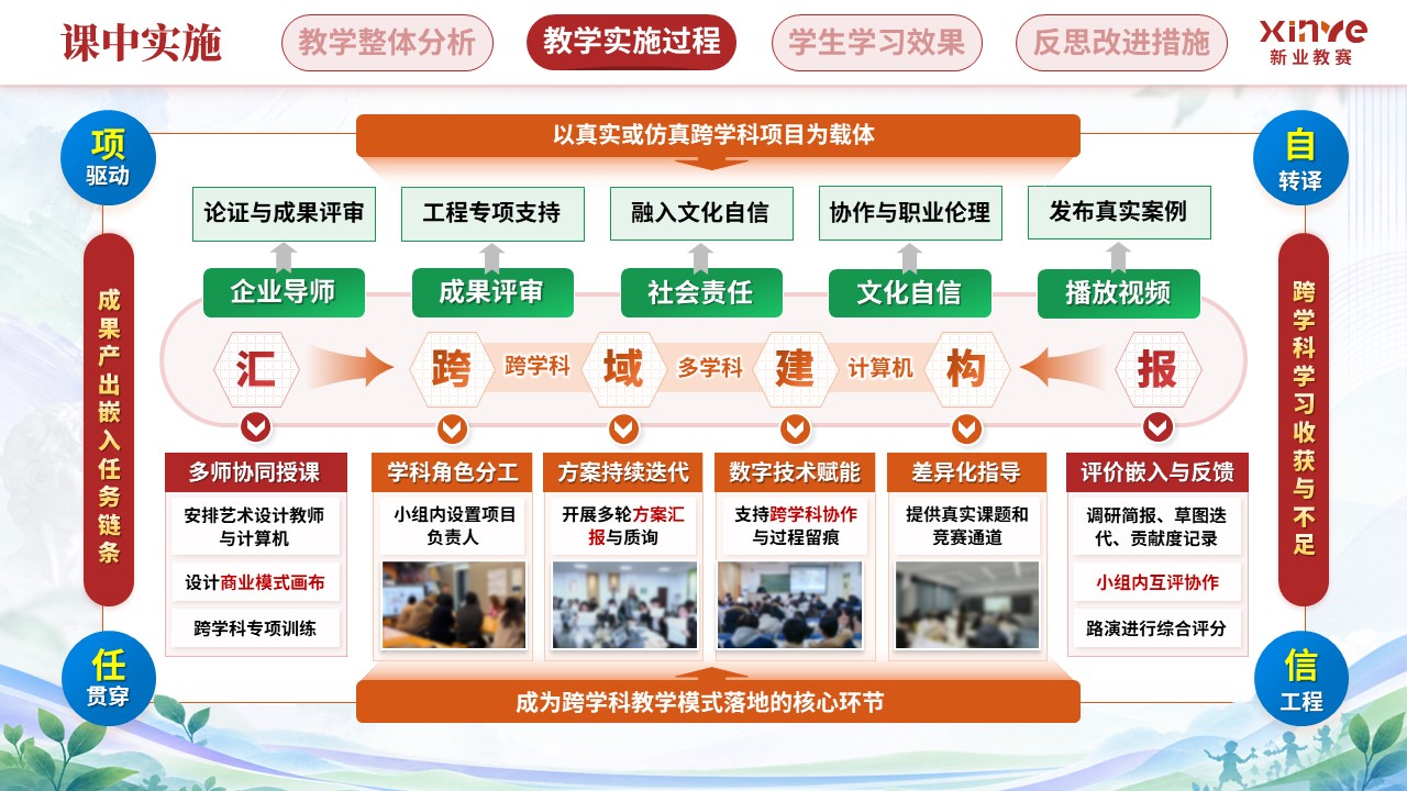 教学实施报告（艺术设计教学中跨学科教学模-红橙蓝）第5页预览图