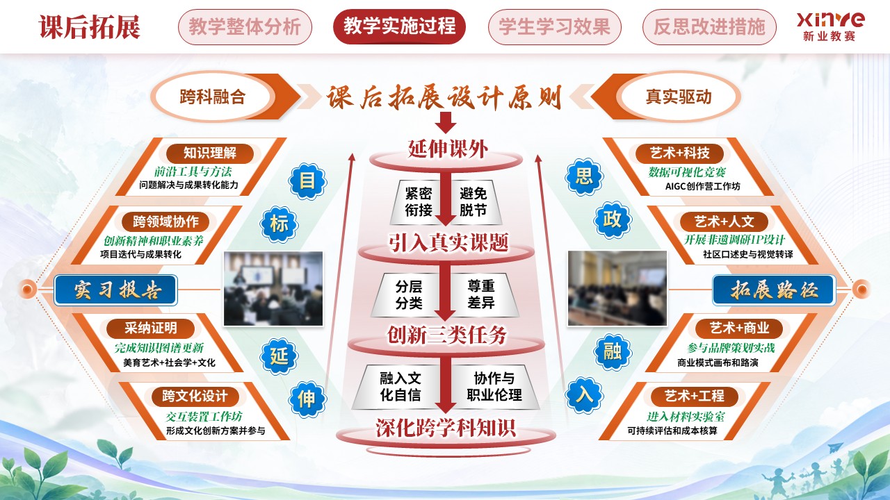 教学实施报告（艺术设计教学中跨学科教学模-红橙蓝）第6页预览图