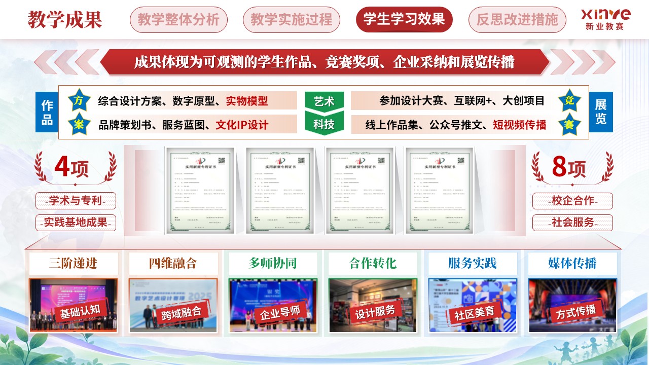 教学实施报告（艺术设计教学中跨学科教学模-红橙蓝）第7页预览图