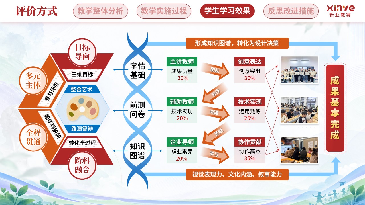 教学实施报告（艺术设计教学中跨学科教学模-红橙蓝）第8页预览图