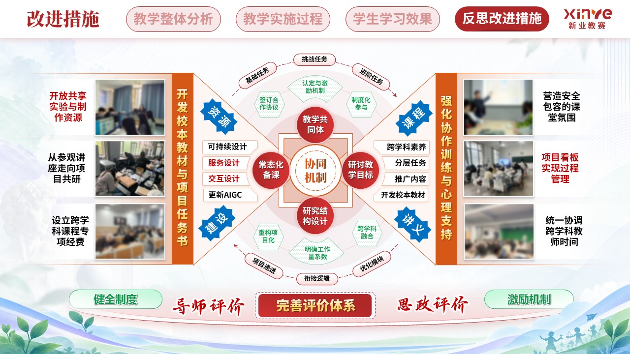 教学实施报告（艺术设计教学中跨学科教学模-红橙蓝）第10页预览图