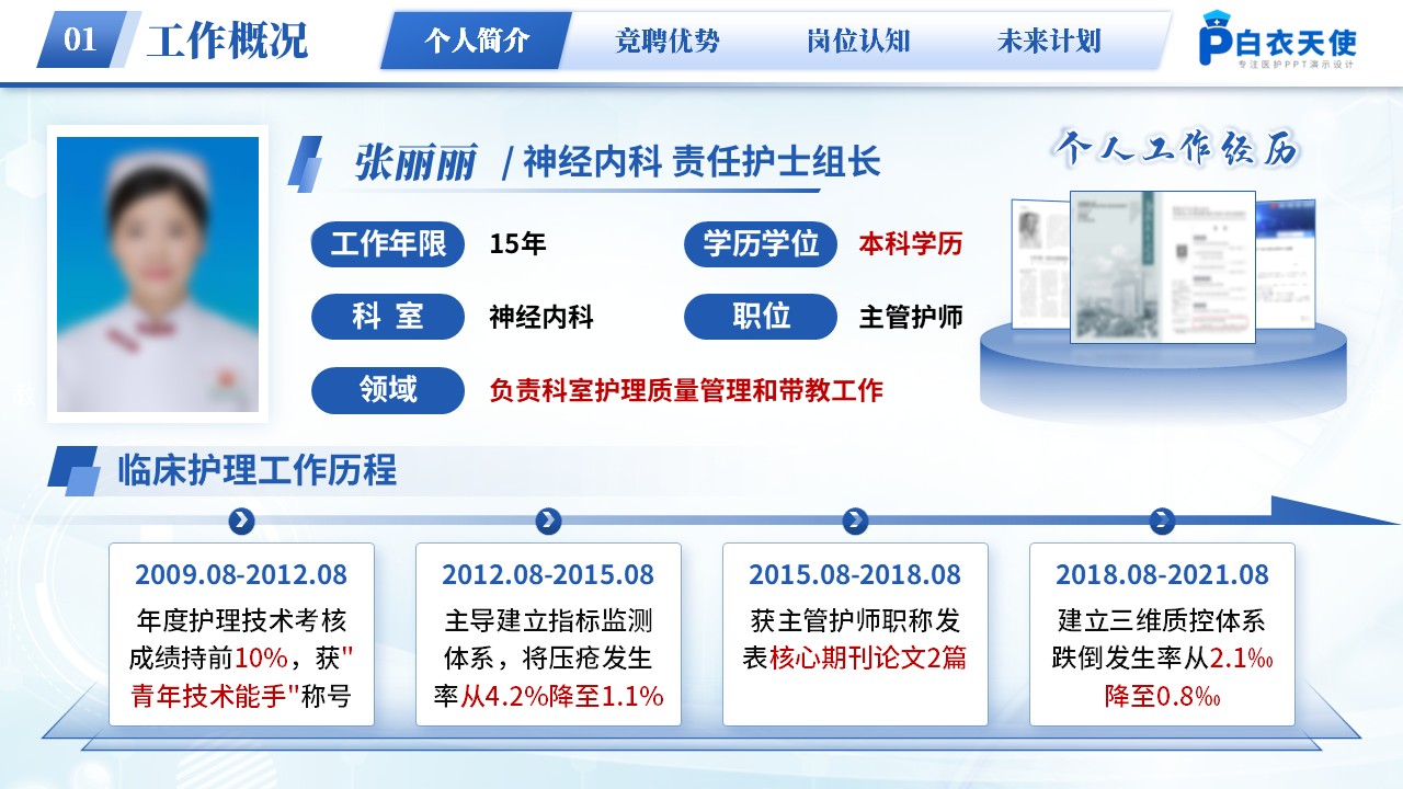 266期-护士长竞聘-神经内科护士长竞聘第3页预览