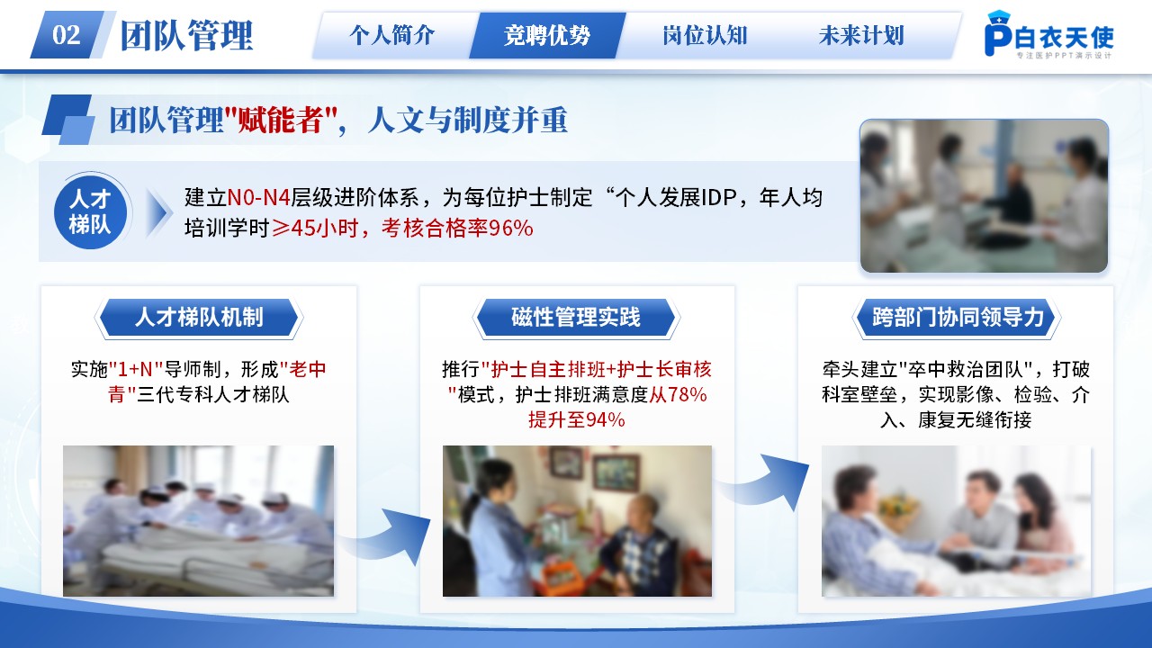 266期-护士长竞聘-神经内科护士长竞聘第8页预览