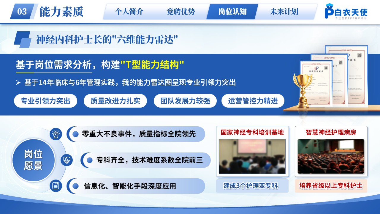 266期-护士长竞聘-神经内科护士长竞聘第10页预览