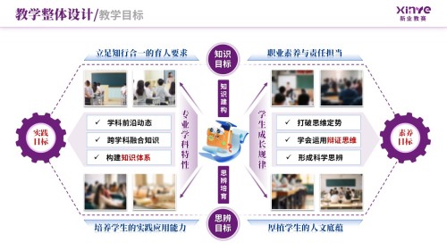 教学实施报告(新文科背景下双维教学模式-紫蓝)