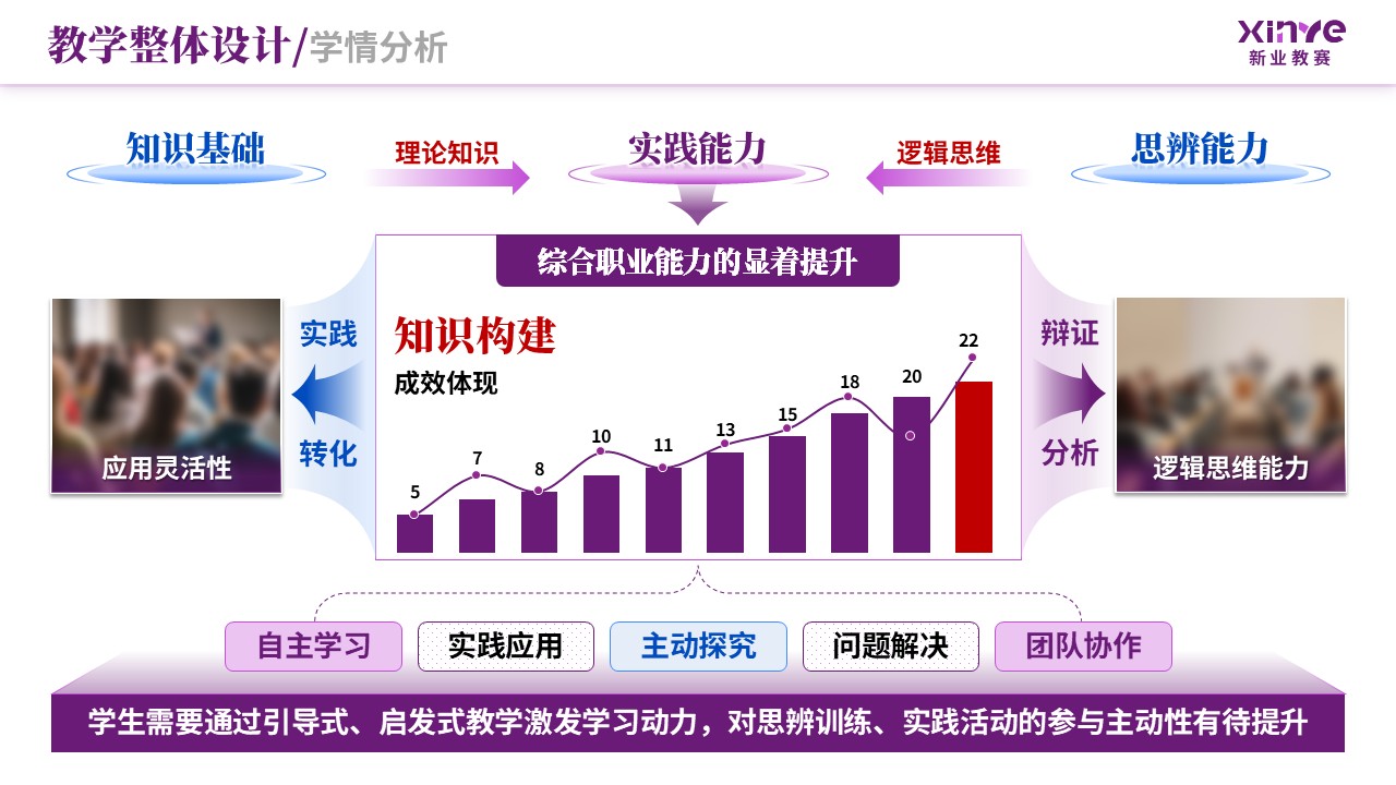 教学实施报告（新文科背景下双维教学模式-紫蓝）第2页预览图