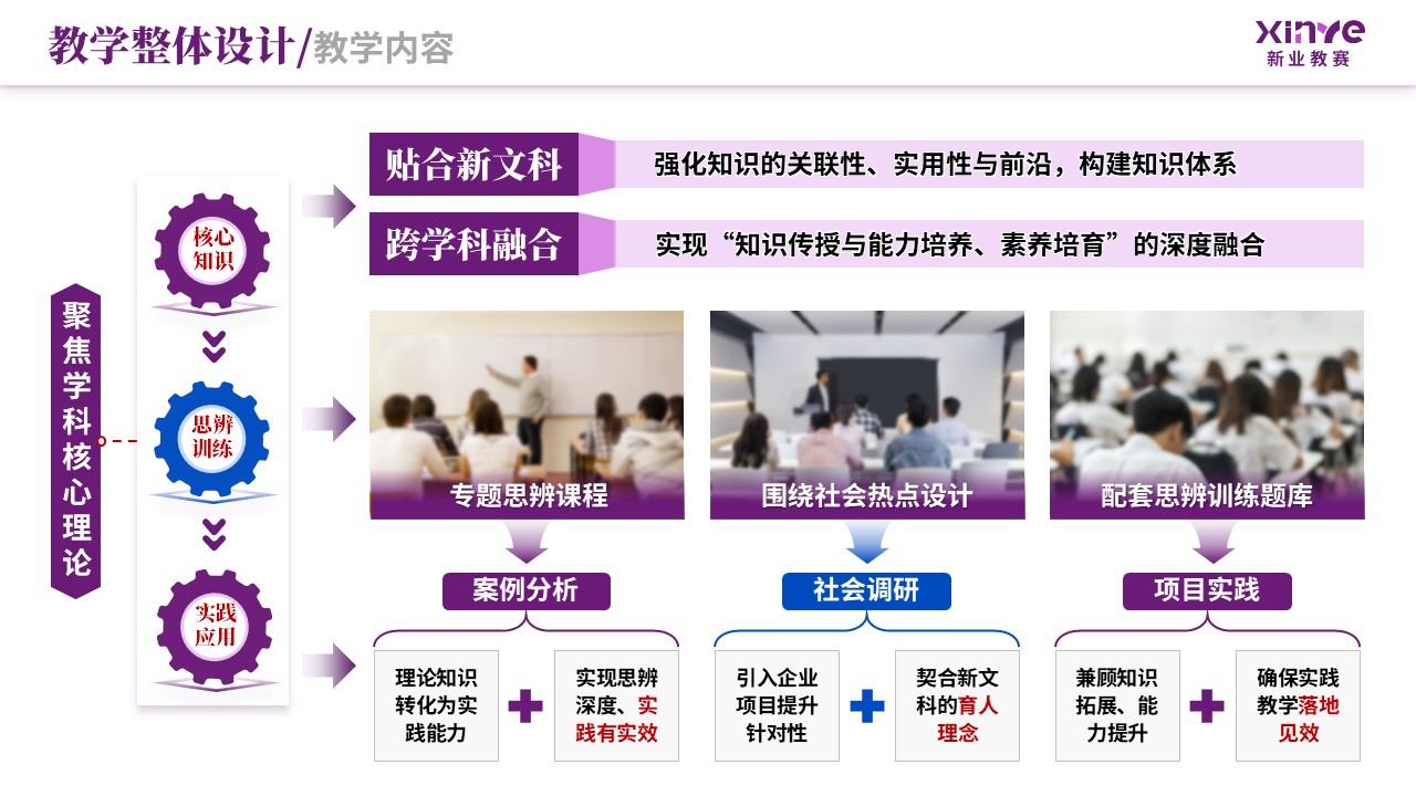 教学实施报告（新文科背景下双维教学模式-紫蓝）第3页预览图
