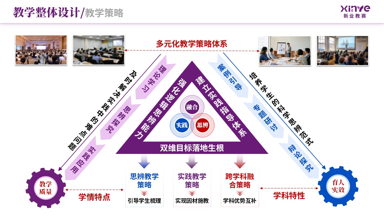 教学实施报告（新文科背景下双维教学模式-紫蓝）第4页预览图