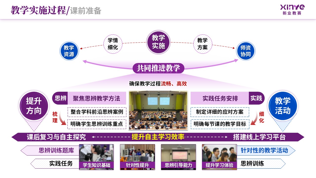 教学实施报告（新文科背景下双维教学模式-紫蓝）第5页预览图
