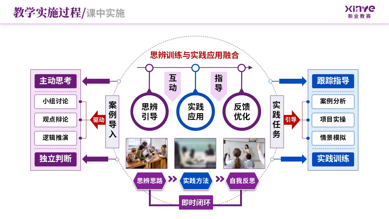 教学实施报告（新文科背景下双维教学模式-紫蓝）第6页预览图
