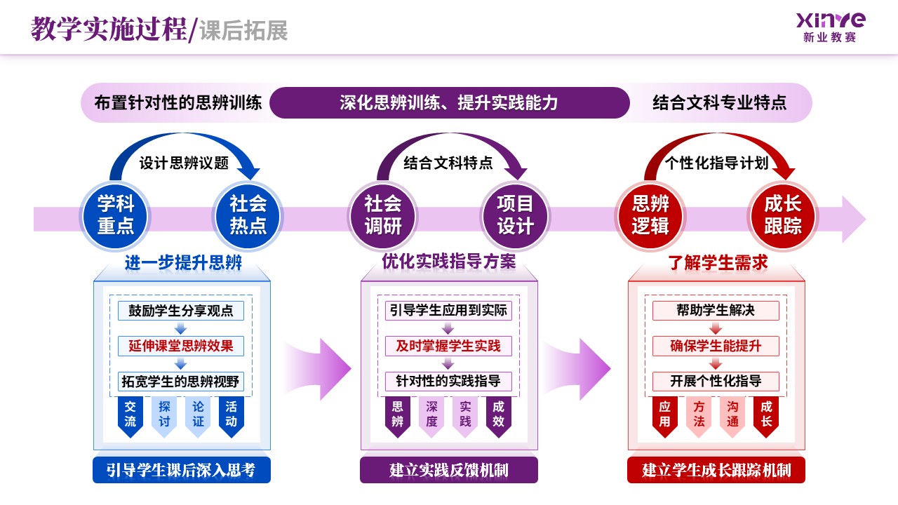 教学实施报告（新文科背景下双维教学模式-紫蓝）第7页预览图