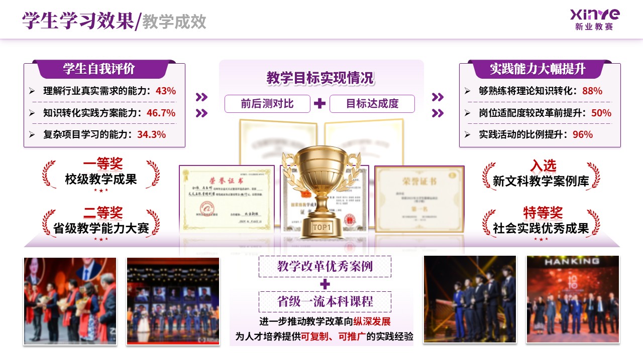 教学实施报告（新文科背景下双维教学模式-紫蓝）第9页预览图
