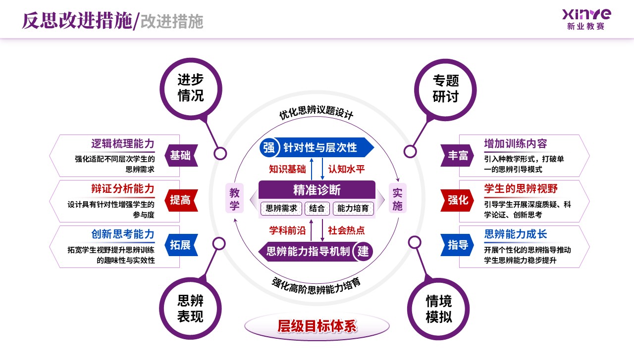 教学实施报告（新文科背景下双维教学模式-紫蓝）第11页预览图