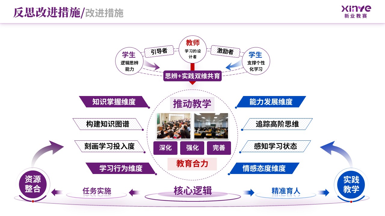 教学实施报告（新文科背景下双维教学模式-紫蓝）第12页预览图