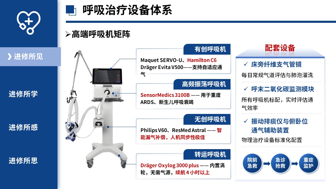 448期-进修汇报-ICU 医疗器械专项进修汇报第5页预览