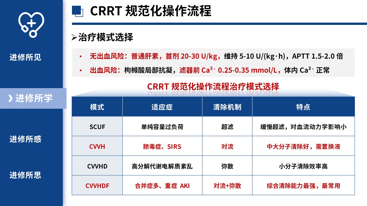 448期-进修汇报-ICU 医疗器械专项进修汇报第10页预览