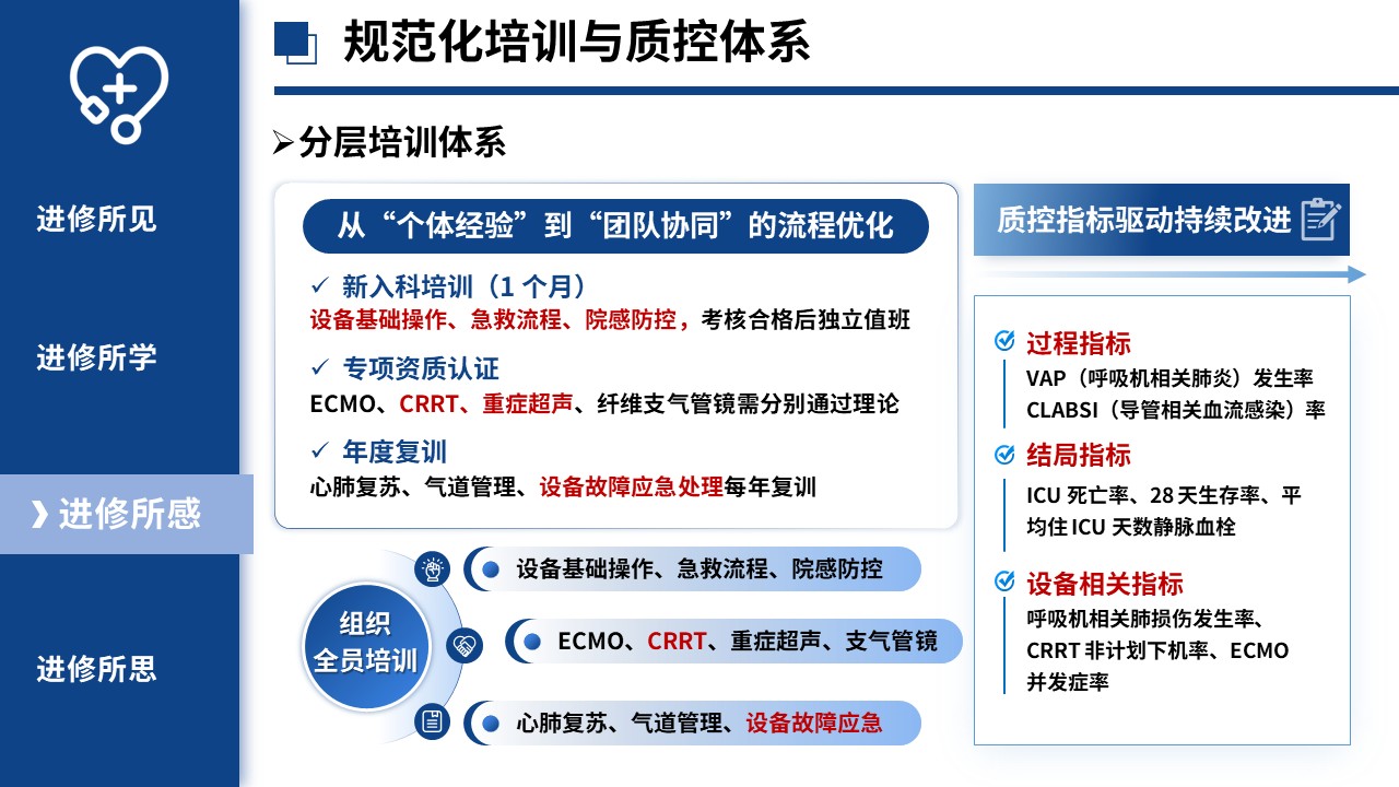 448期-进修汇报-ICU 医疗器械专项进修汇报第13页预览