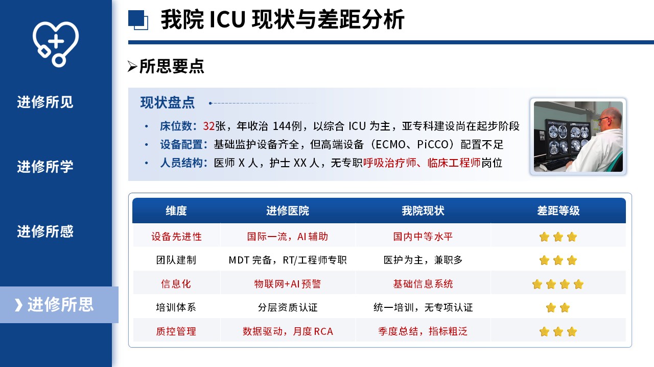 448期-进修汇报-ICU 医疗器械专项进修汇报第15页预览